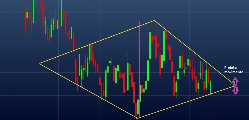 Exemplo de movimento projetado